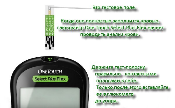 Глюкометр one touch select: інструкція із застосування, які смужки підходять, як користуватися, відгуки, ціни, параметри