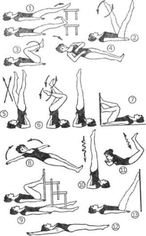 Зарядка при варикозі ніг - лікувальна гімнастика