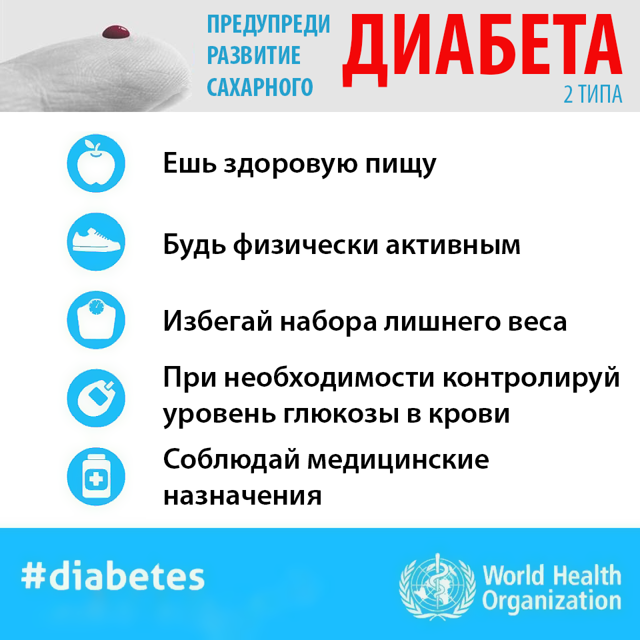 День боротьби з діабетом (день діабетика): дата, хто бере участь в організації, цілі