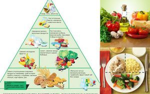 Харчування при діабеті 2 типу: дієта, стіл 9, меню зразкову, рецепти, раціон, рекомендації, принципи