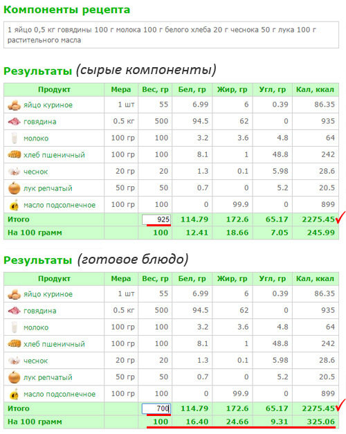 Калорійність продуктів на 100 грам (повна таблиця): готові страви, негативна калорійність, як розрахувати
