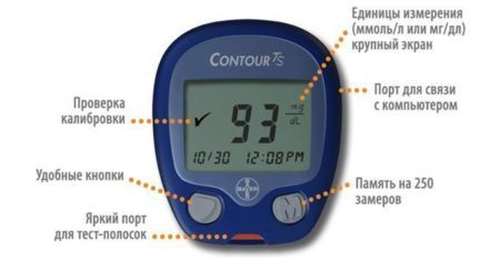 Вимірювання цукру в крові глюкометром: норма, алгоритм, правила, похибка