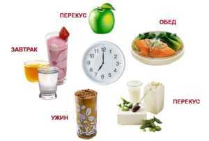 Харчування при діабеті 1 типу цукровому: дієта, меню для дитини і дорослого на тиждень, режим, правила, принципи