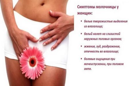 Молочниця під час і після менструації: найефективніші методи лікування