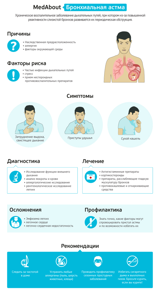 Сильний кашель у дитини: що робити, 9 причин кашлю, ніж лікувати - поради педіатра