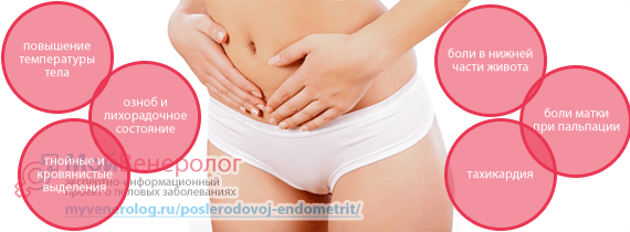 Головні симптоми післяпологового ендометриту та особливості його лікування