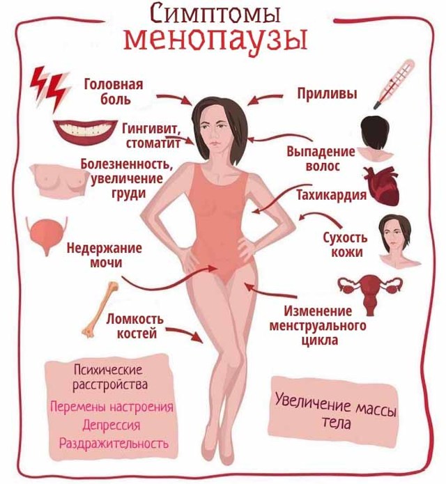 Клімакс у жінок: симптоми, вік, лікування
